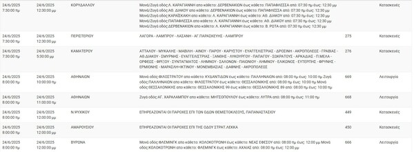 Διακοπές ρεύματος σήμερα σε Περιστέρι, Κορυδαλλό, Καλλιθέα, Βούλα και Σπάτα